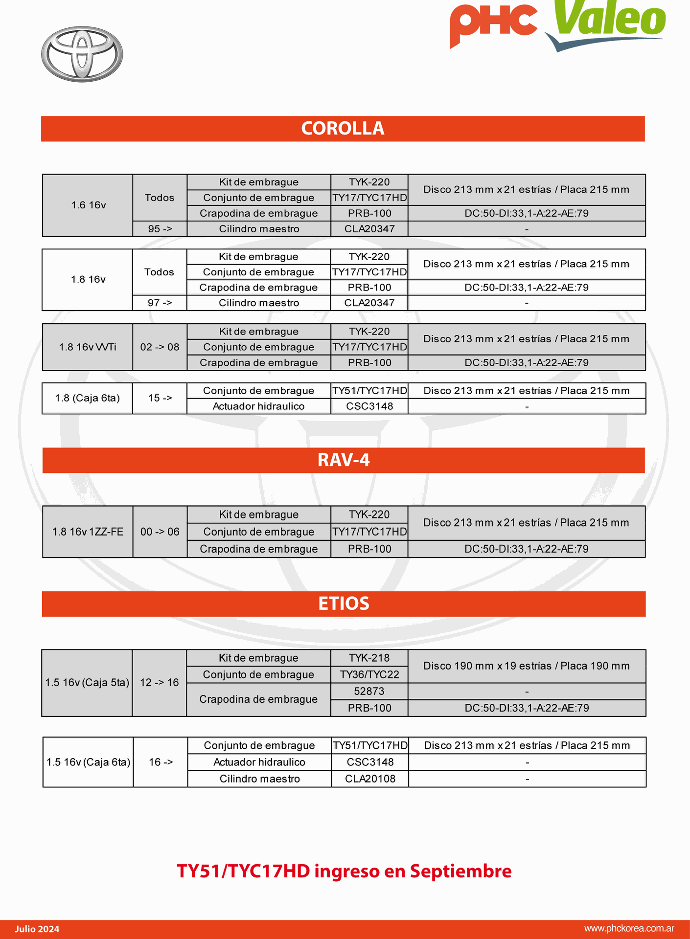 Aplicación Toyota Etios, Corolla y Rav-4, Julio 2024